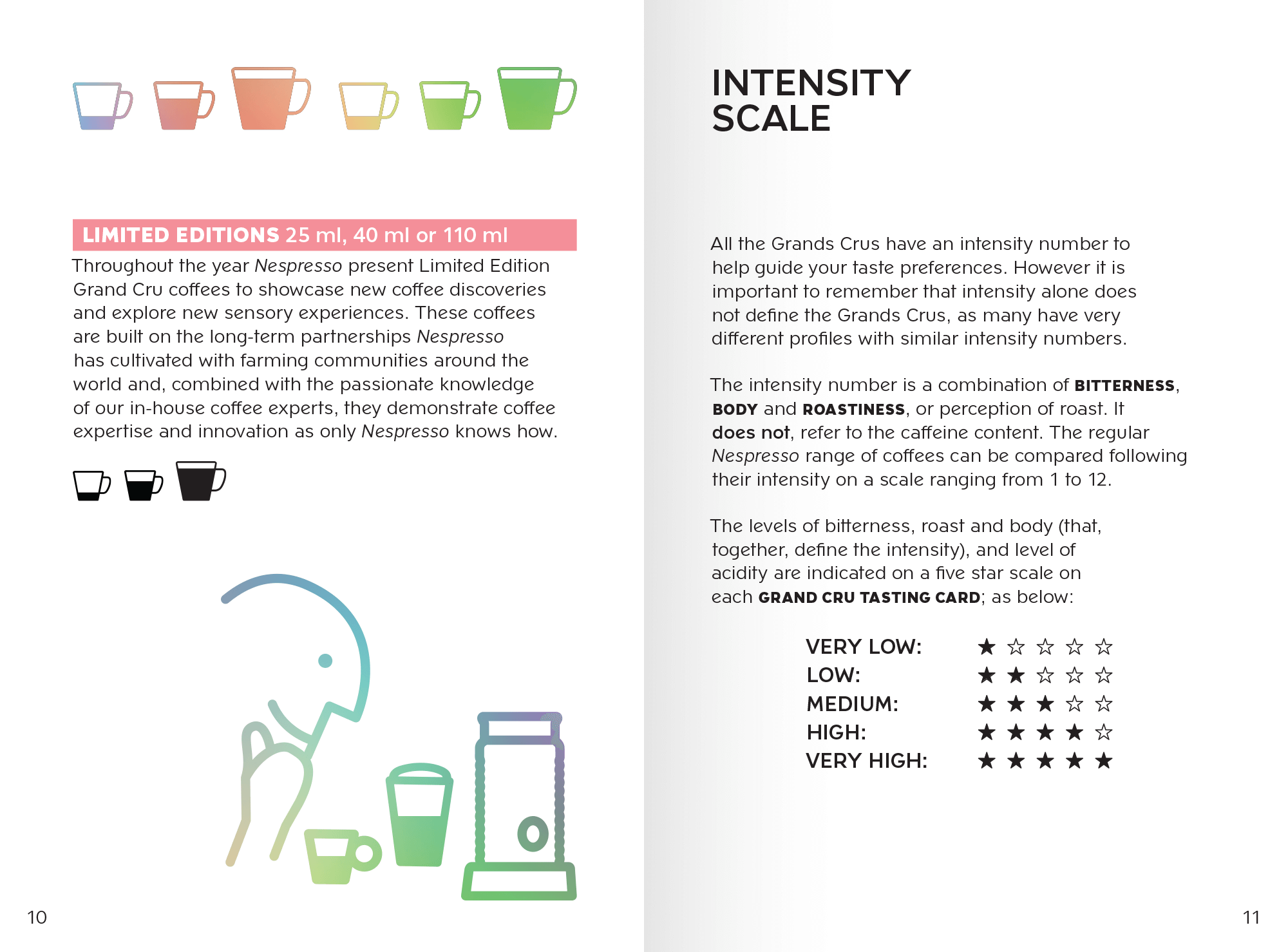 Example of a spread for the Nespresso Staff training booklets