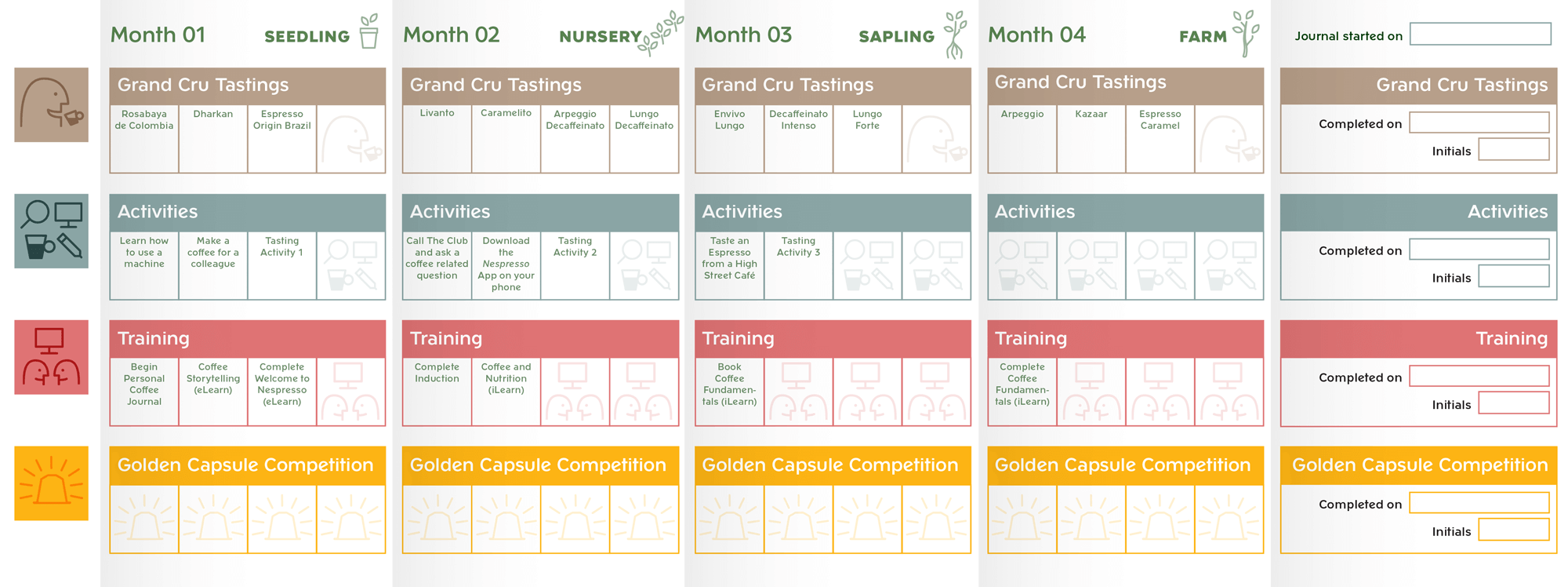 Example of a spread for the Nespresso Staff training booklets