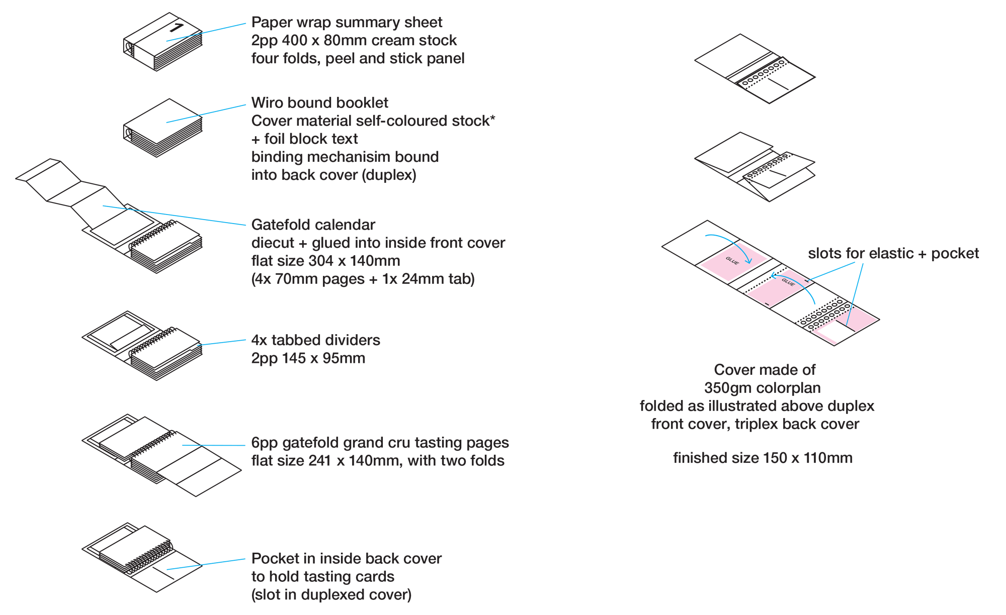 Nespresso Staff training booklet format